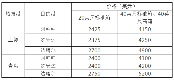 特种箱.gif