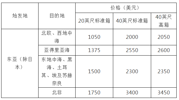 特种箱3.gif