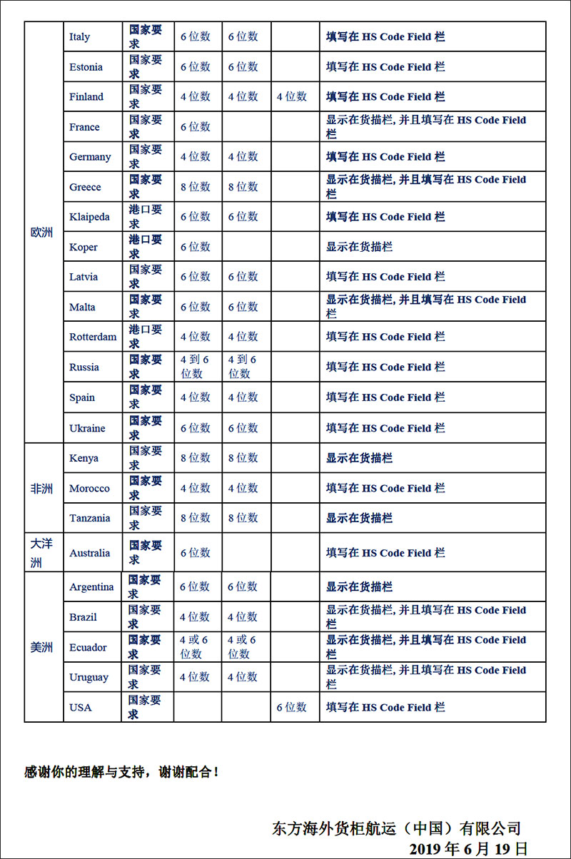 东方海外OOCL各国对HS-CODE的相关要求汇总-国际物流散杂货船运输特种柜2.jpg